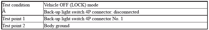 VSA System - Diagnostics